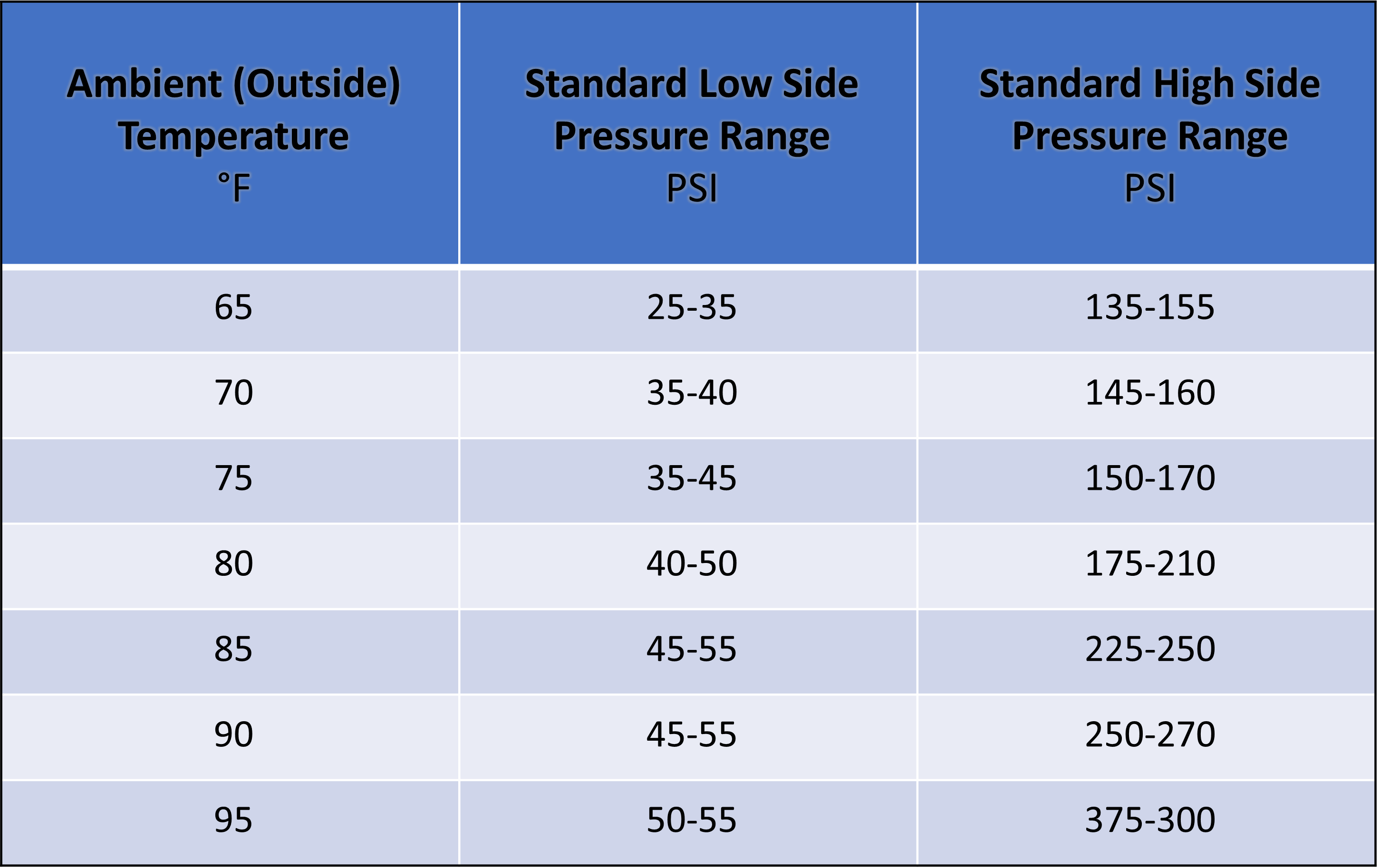 Automotive 134a Pressure Chart